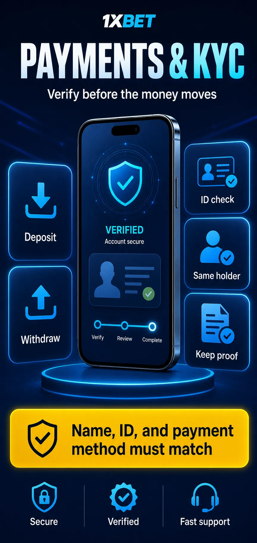 Checking deposit, withdrawal, proof and limits before a 1xBet payment